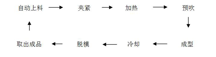 厚片吸塑機(jī)